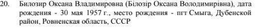 6 вихідців з Рівненщини з 322 українців стали "вигнанцями", фото-1 6 вихідців з Рівненщини з 322 українців стали "вигнанцями", фото-1