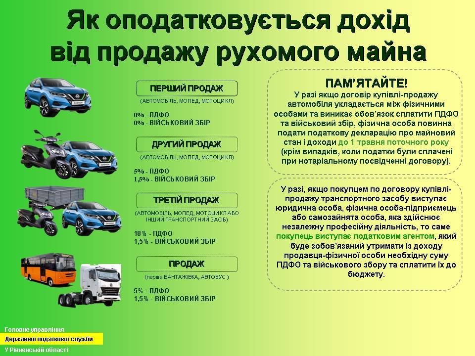 Рівнянам на замітку: продали рухоме майно – слід задекларувати
