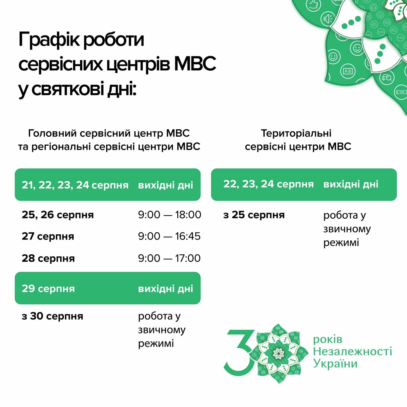 Графік роботи сервісних центрів МВС на День Незалежності України