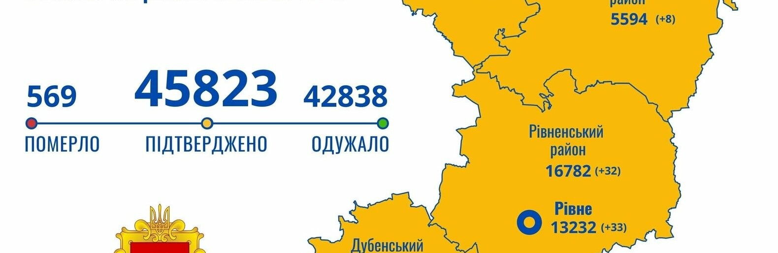 COVID-19 на Рівненщині: за минулу 2 летальні випадки