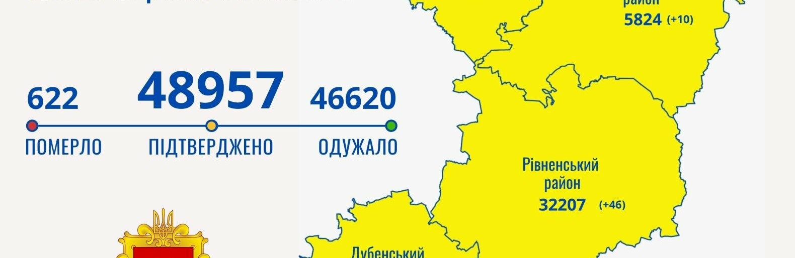 За останню добу на Рівненщині померли троє місцевих жителів від COVID-19