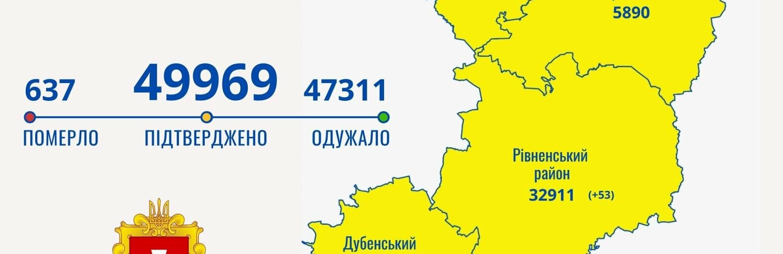 На Рівненщині 89 новий випадків COVID-19 за минулу добу