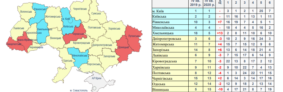 Рівненщина в ТОП-3 найкращих областей України