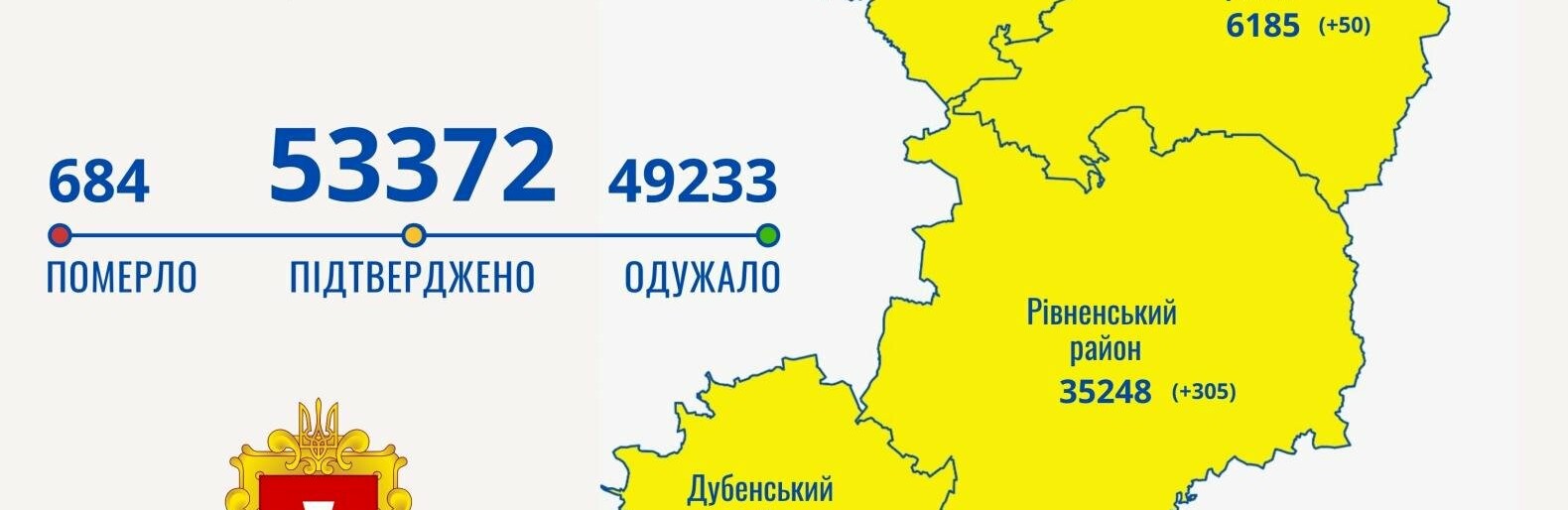 COVID-19 на Рівненщині: 432 нових хворих і 8 – померли