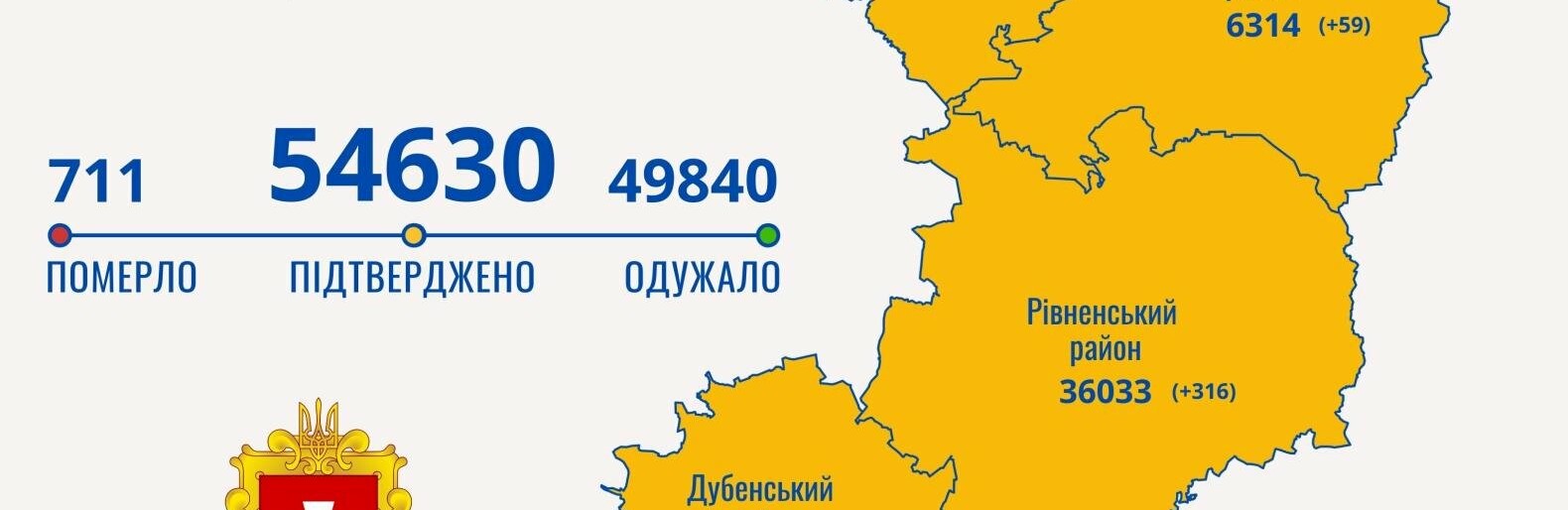 Рівненщина: 540 нових хворих на Covid-19 за останню добу