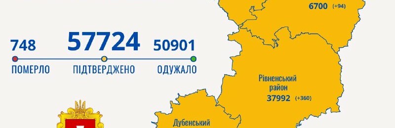 За останню добу на Рівненщині коронавірус забрав життя одинадцятьох людей