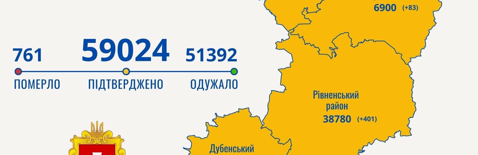 Життя вісьмох жителів Рівненщини забрав коронавірус минулої доби
