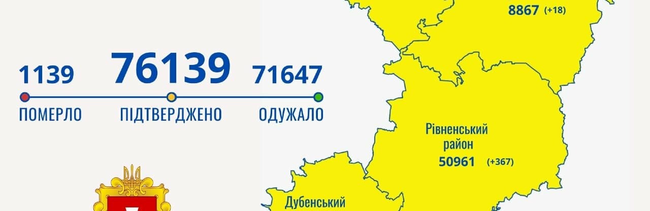 Четверо людей померли на Рівненщині за добу від ускладнень, спричинених від коронавірусом