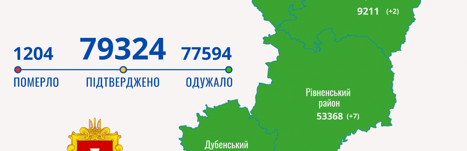 Ще +11: щоденна ковід статистика Рівненської області