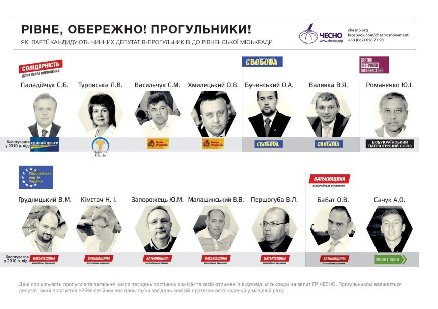 ukraine_regions_progulnyky11