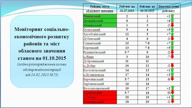 pr_1110_n_skr_1110_n